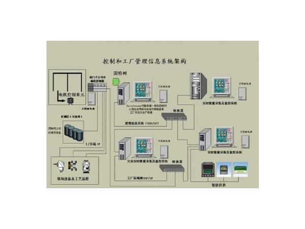 什么是PLC控制系統