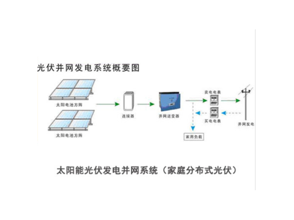 分布式光伏發(fā)電系統簡析